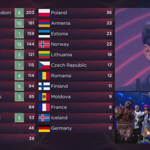 Exchange of accusing statements between Azerbaijan and Eurovision over votes